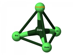 bioinformatics