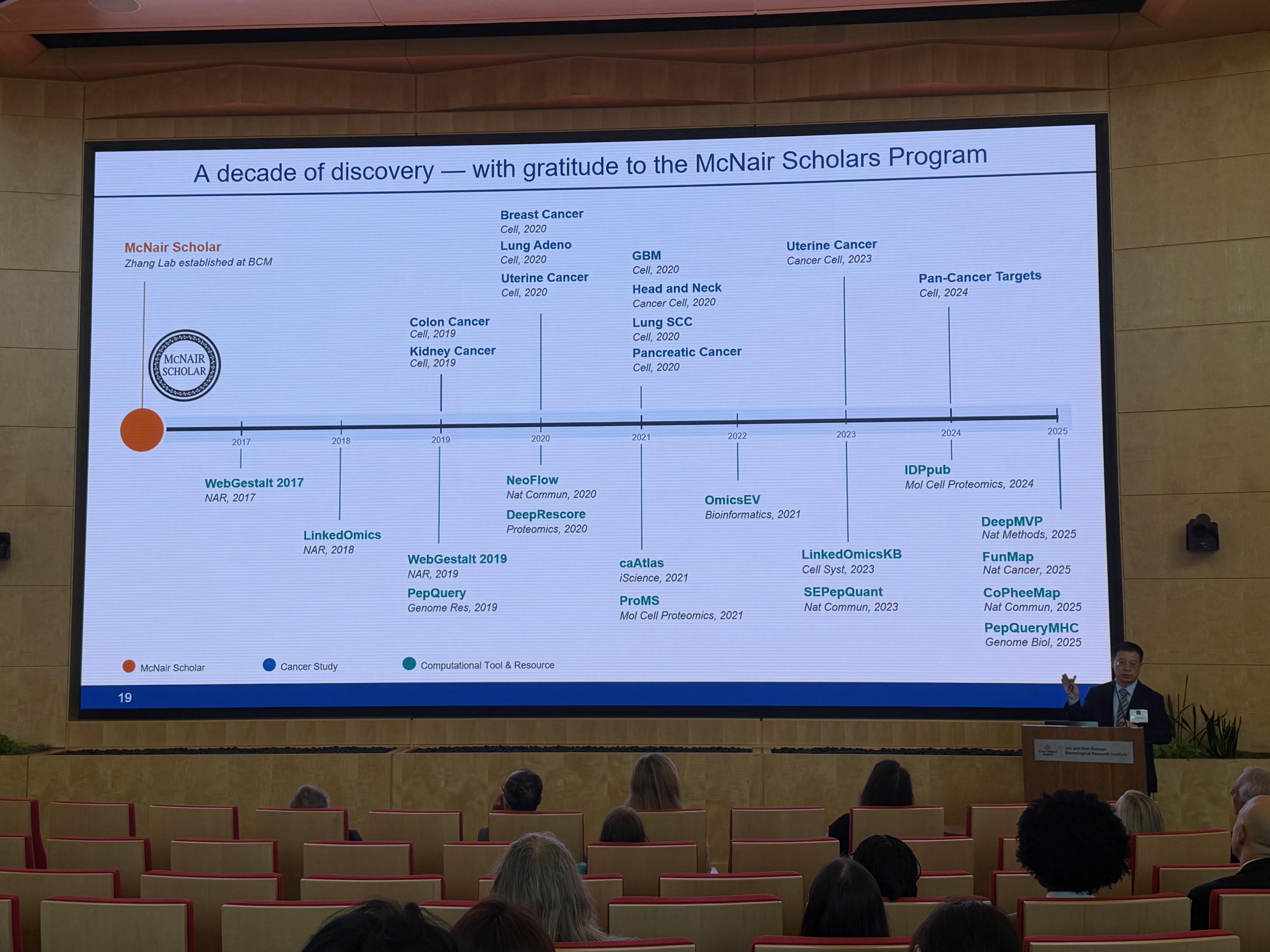 A slide from Dr. Bing Zhang's McNair Symposium talk reflecting on a decade of discovery